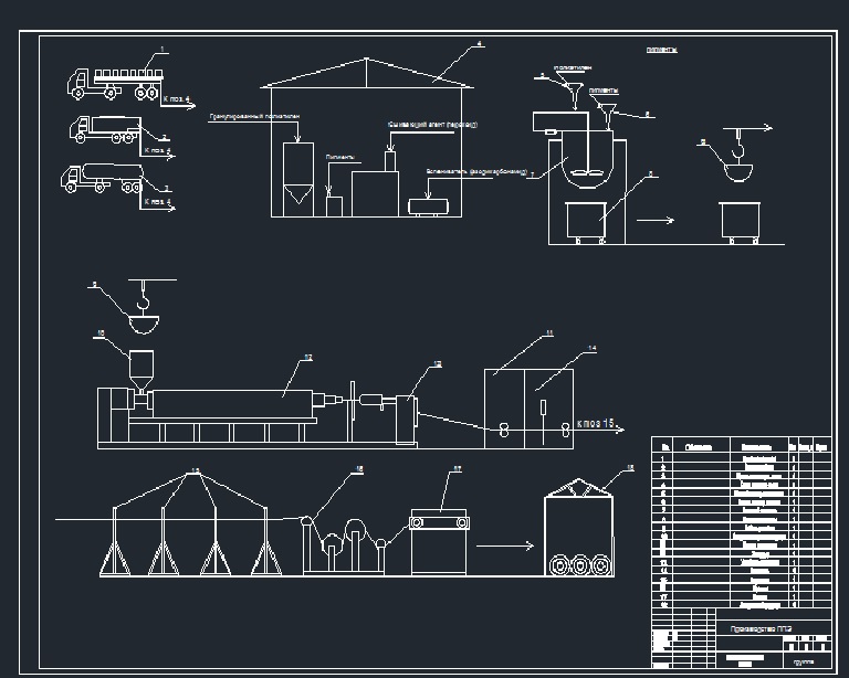 Чертеж Технологичекая схема производства пенополиэтилена (ППЭ)