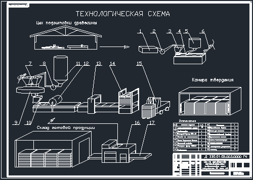 Чертеж теплоизоляционные фибролитовые плиты