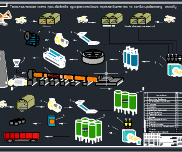 Чертеж Производство сульфатостойкого портландцемента комбинированным способом