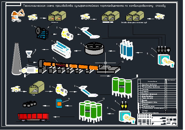 Чертеж Производство сульфатостойкого портландцемента комбинированным способом