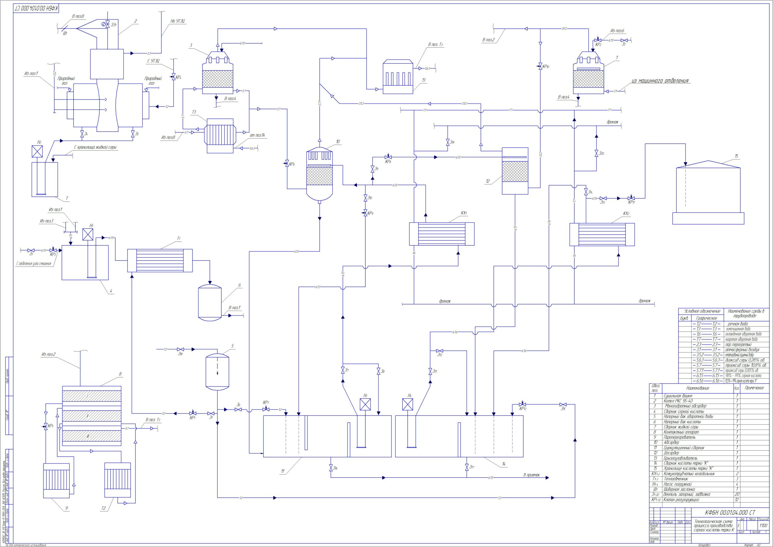 Чертеж Технологическая схема производства серной кислоты марки К