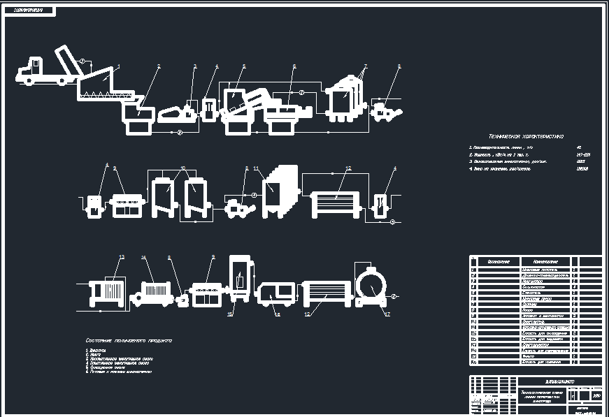Чертеж Линия переработки винограда