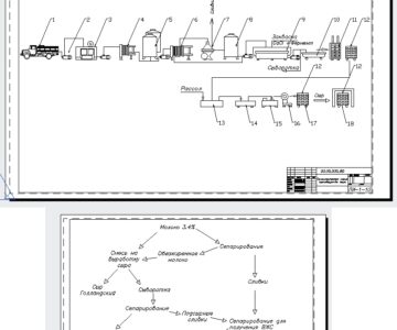 Чертеж Производстенные расчеты и технологические процессы на сыродельном заводе с цехом маслоделия