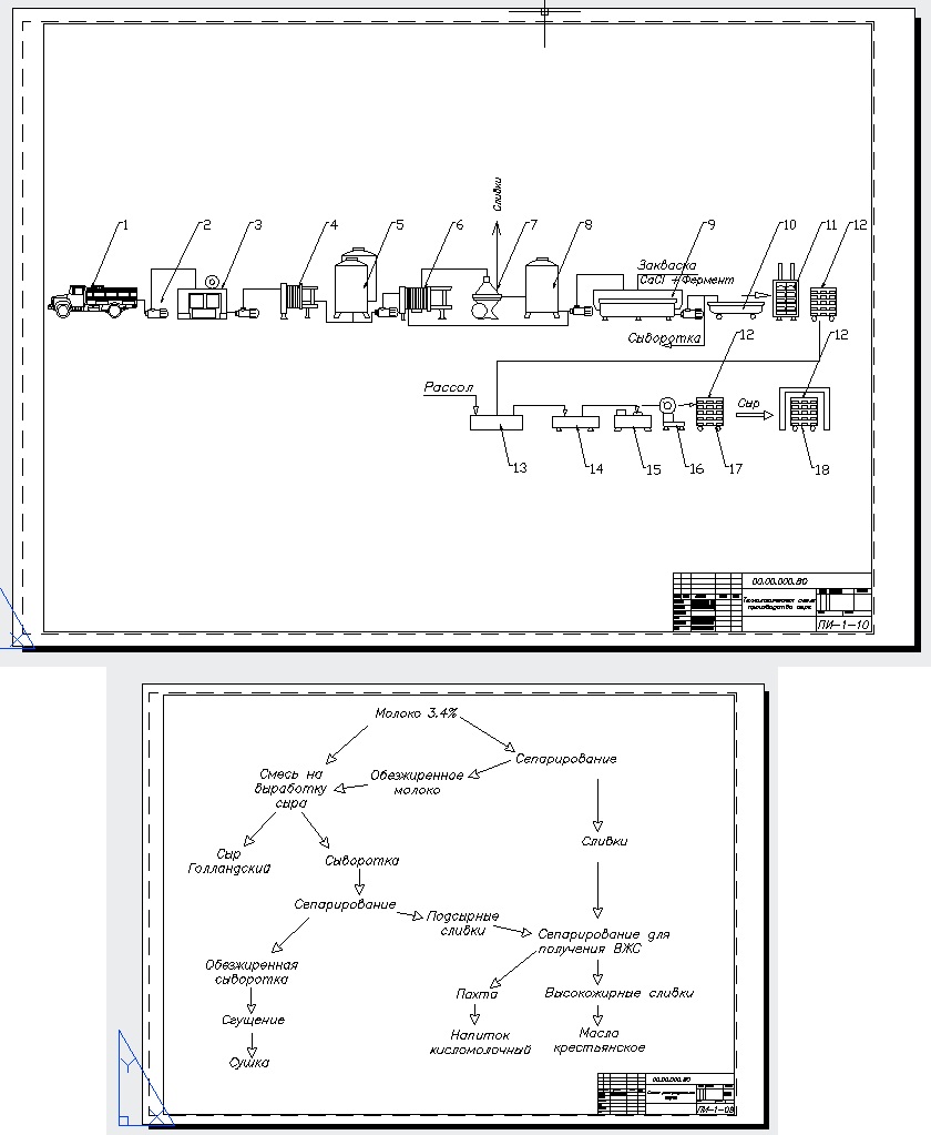 Чертеж Производстенные расчеты и технологические процессы на сыродельном заводе с цехом маслоделия