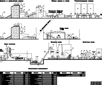 Чертеж Производство пластифицированного портландцемента ПЛ ПЦ 500 Д0