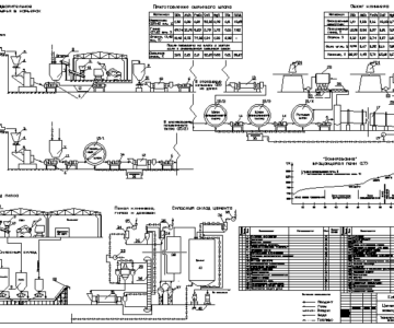 Чертеж Проектирование цементного завода по производству гидрофобного портландцемента марки 500 в г. Липецк (цех обжига)