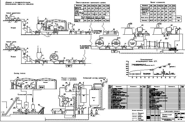Чертеж Проектирование цементного завода по производству гидрофобного портландцемента марки 500 в г. Липецк (цех обжига)