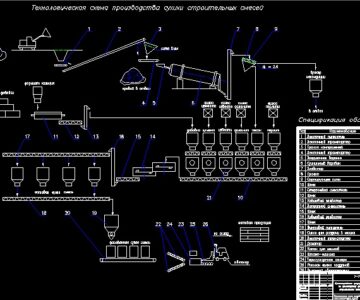 Чертеж Производство сухих строительных смесей на основе песка