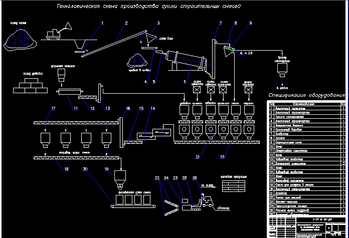 Чертеж Производство сухих строительных смесей на основе песка
