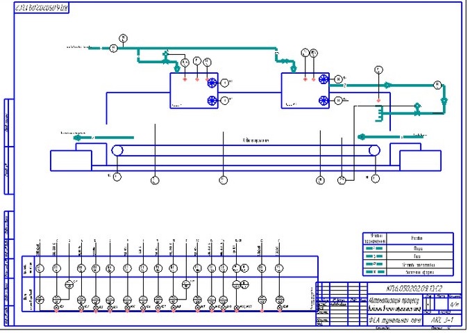Чертеж Автоматизация процесса выпекания в печах туннельного типа