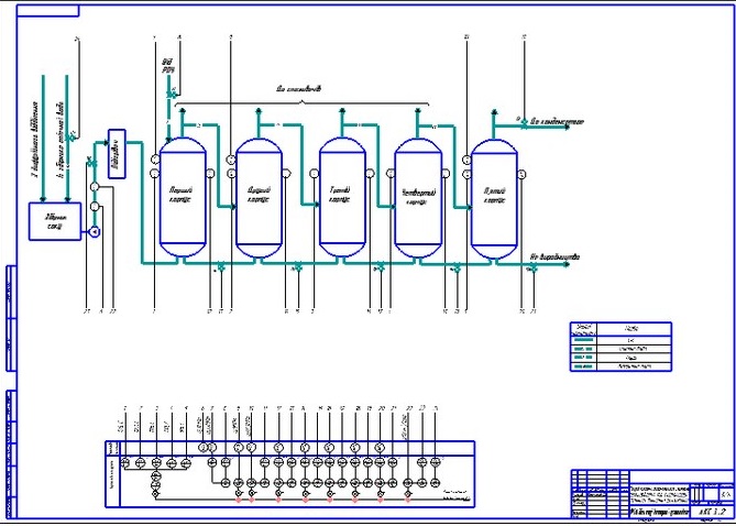 Чертеж Разработка системы автоматизации 5-ти корпусной выпарной установки