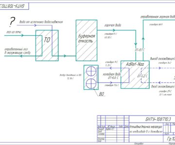Чертеж Утилизация вторичных энергоресурсов