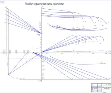 Чертеж Тяговый расчет трактора тягового класса 2. Топливо-экономический расчет автомобиля грузоподъемностью 4000 кг, со скоростью 25 м/с.