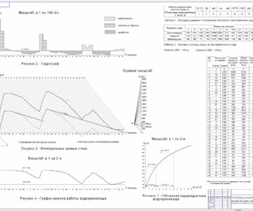Чертеж Расчет водохранилища многолетнего регулирования стока графическим методом
