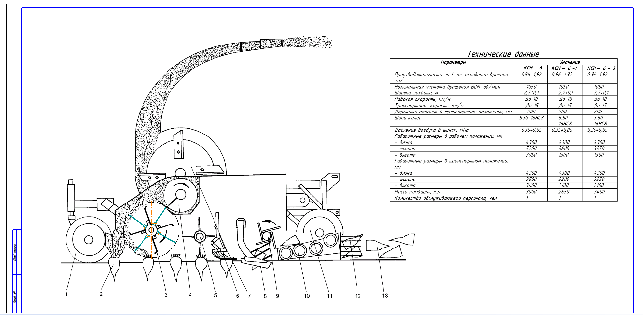 Чертеж Совершенствование технологического процесса уборки свеклы с модернизацией пассивного дообрезчика свеклоуборочного комбайна