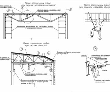 Чертеж ППР на верхолазные работы с применением альпинистской техники