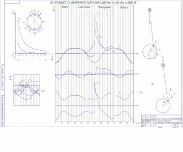 Чертеж Тепловой и динамический расчет двигателя внутреннего сгорания N =88 кВт