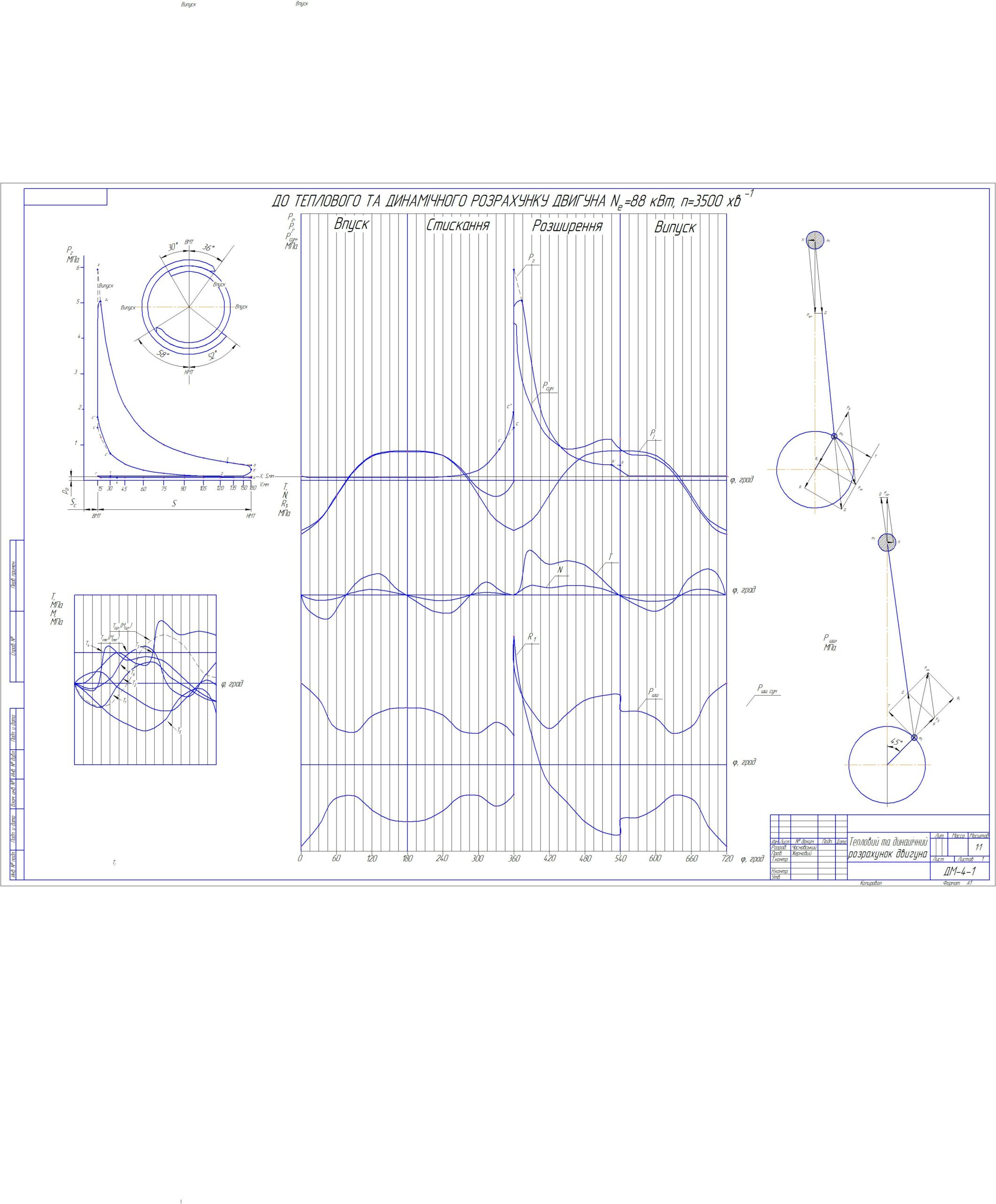 Чертеж Тепловой и динамический расчет двигателя внутреннего сгорания N =88 кВт