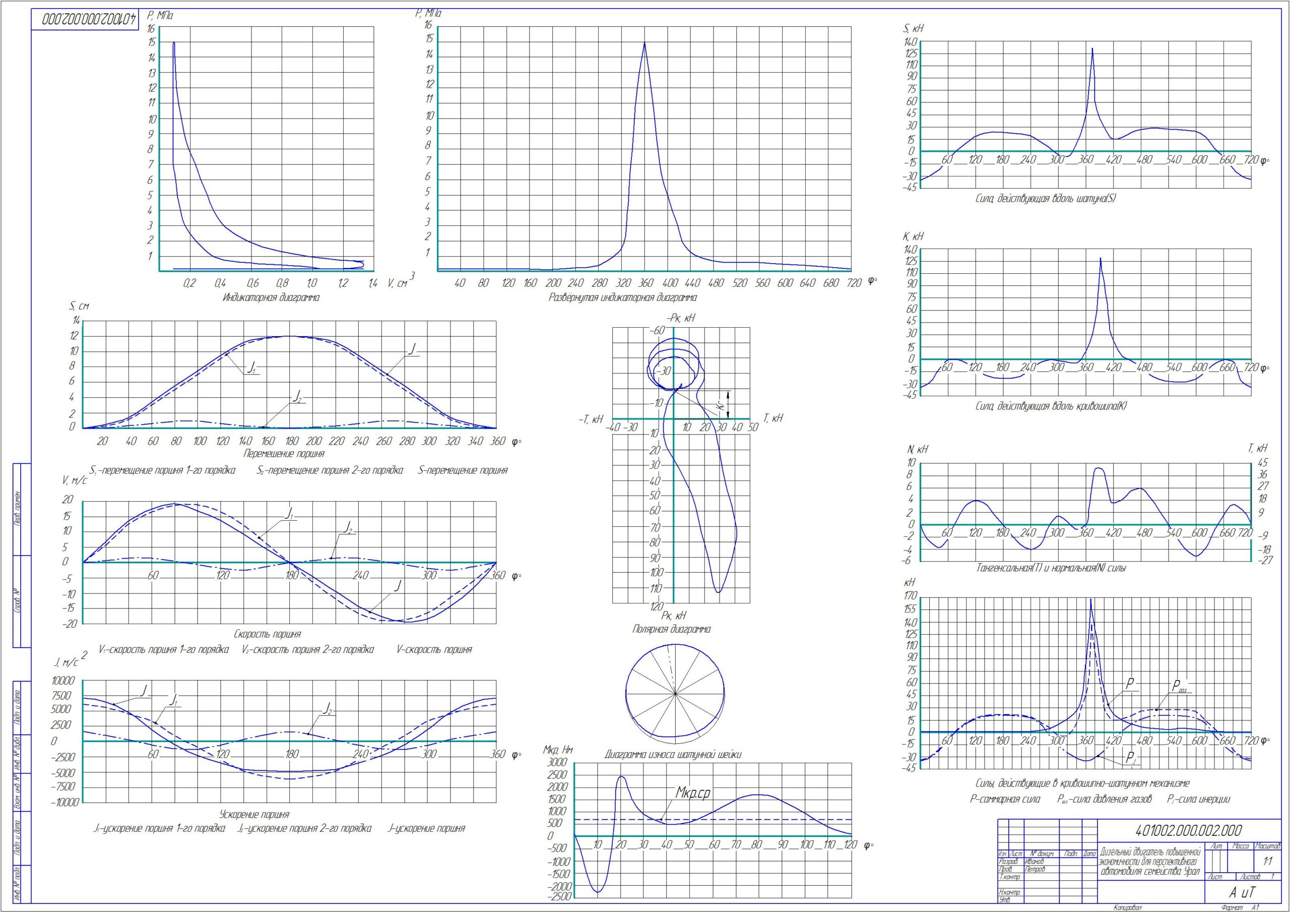 Чертеж Расчёт рабочего цикла и динамики дизельного двигателя повышенной экономичности для перспективного автомобиля семейства Урал