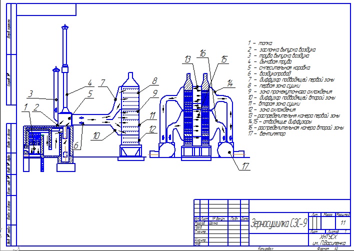 Чертеж Расчет Зерносушилки конвективного действия шахтного типа СЗС-9