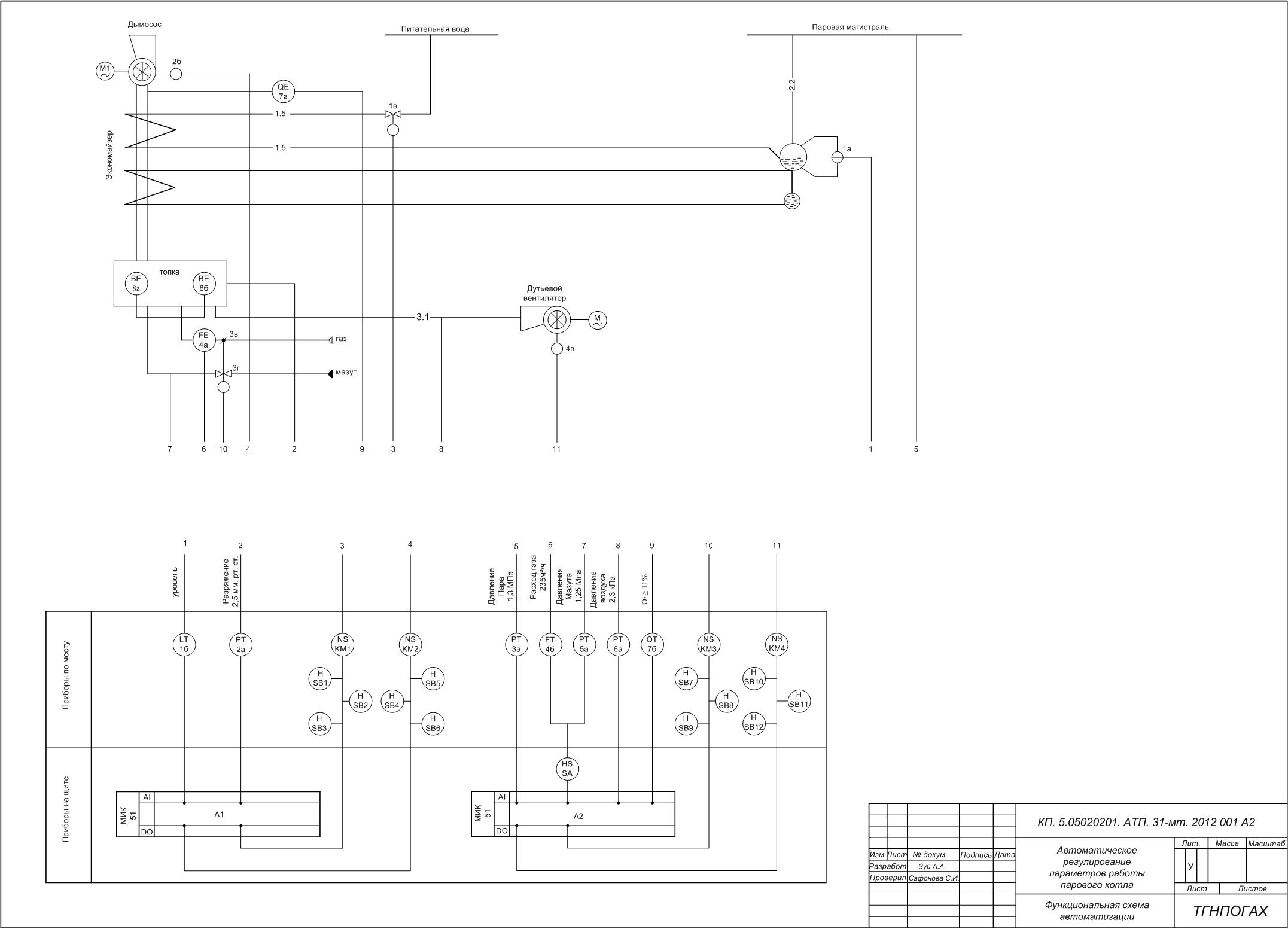 Чертеж Функциональная схема автоматизации парового котла