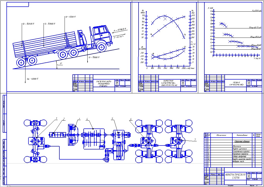 Чертеж Расчет лесотранспортной машины