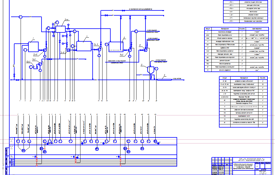 Чертеж Автоматизация технологического процесса очистки промышленных стоков в условиях завода «Полиолефин»