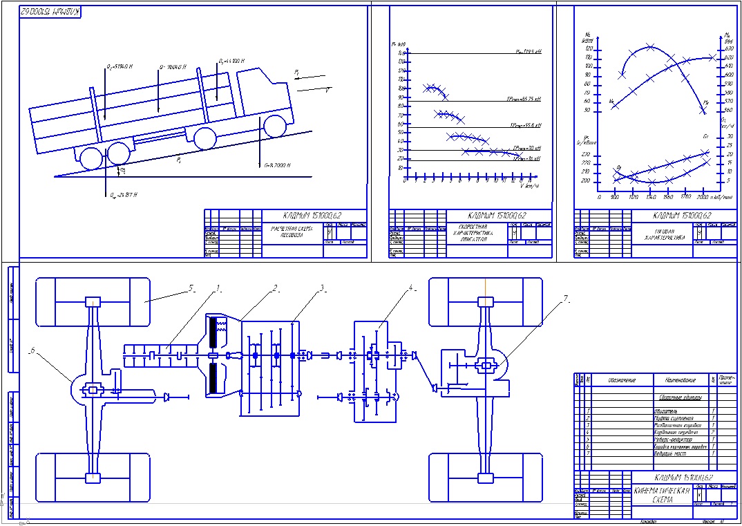 Чертеж Расчет машины лесотранспорта