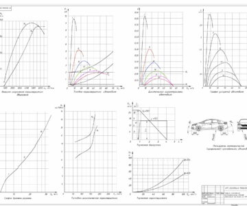 Чертеж Расчёт показателей эксплуатационных свойств автомобиля Kia Cerato 2.0 MPI