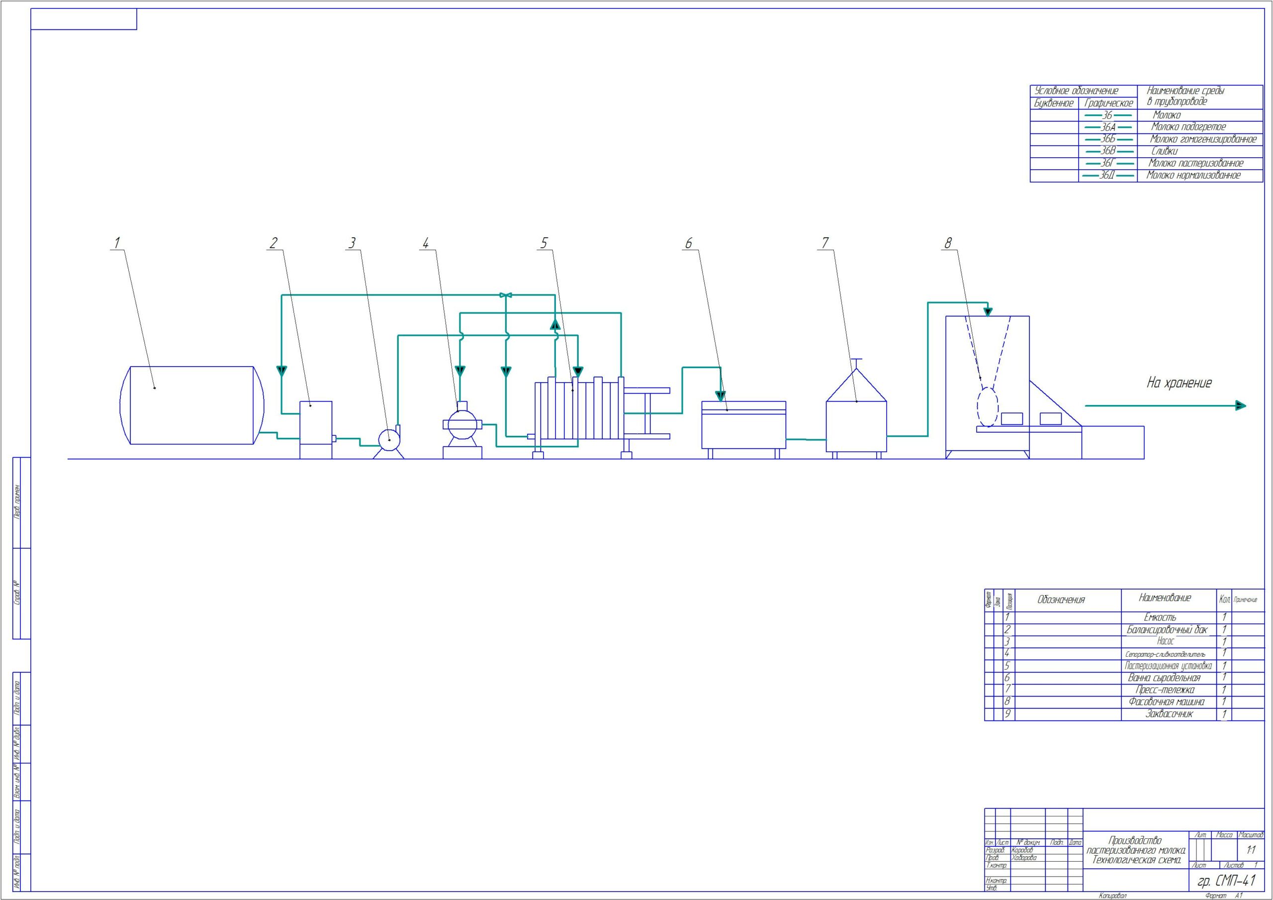 Чертеж разработка технологической линии производства пастеризованного молока