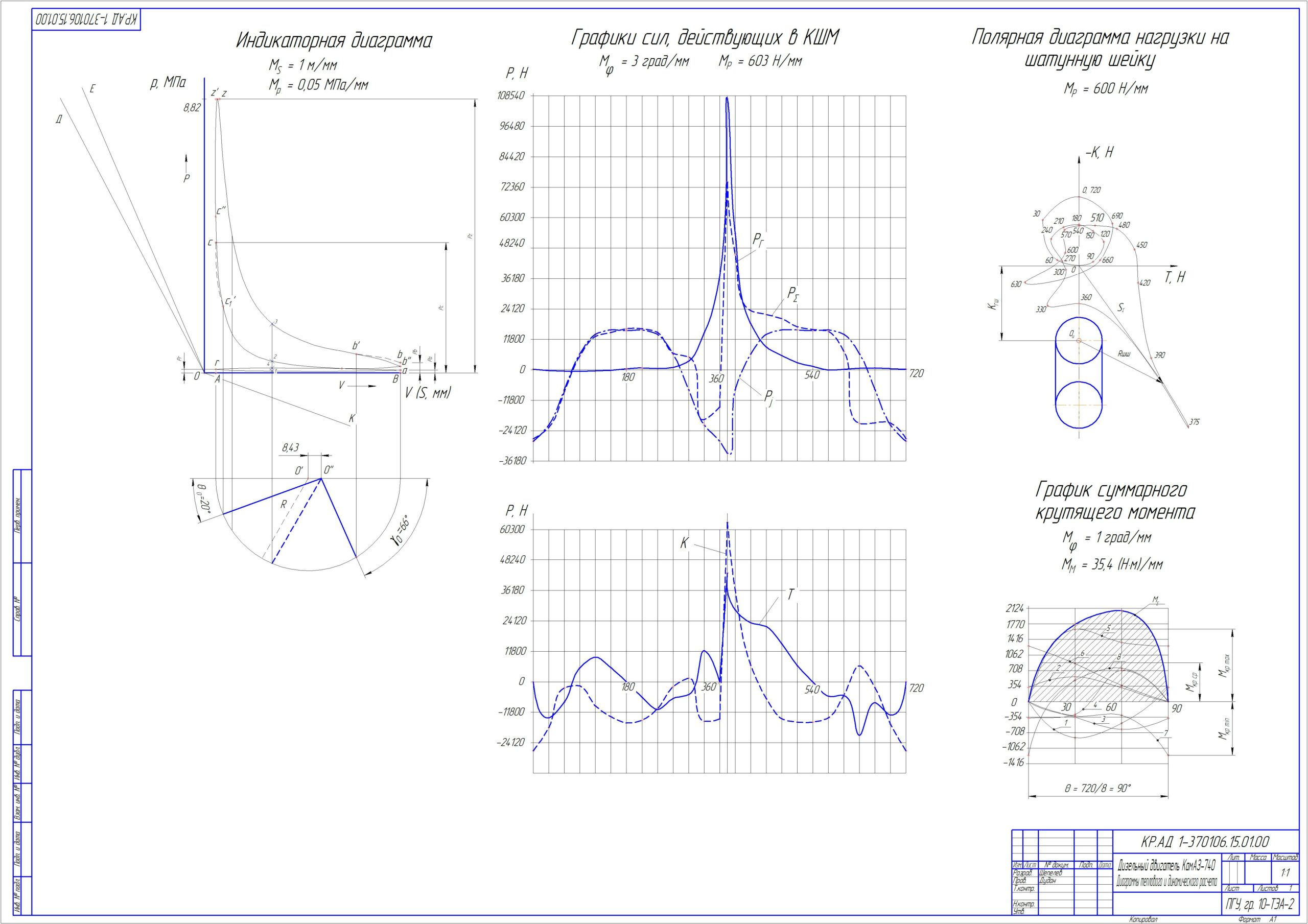 Чертеж Тепловой и динамический расчет двигателя КамАЗ-740