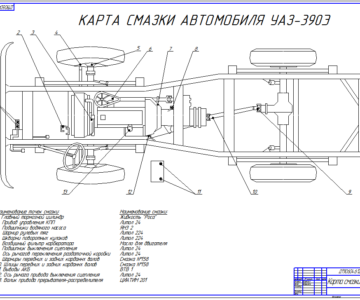 Чертеж Карта смазки УАЗ-390Э