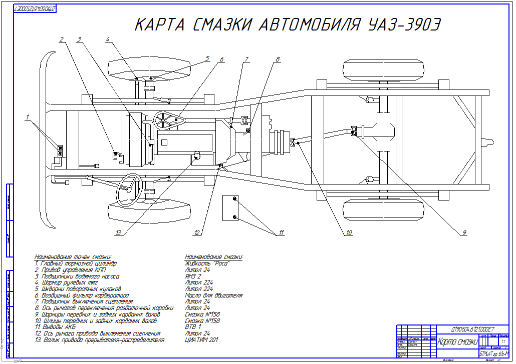 Чертеж Карта смазки УАЗ-390Э