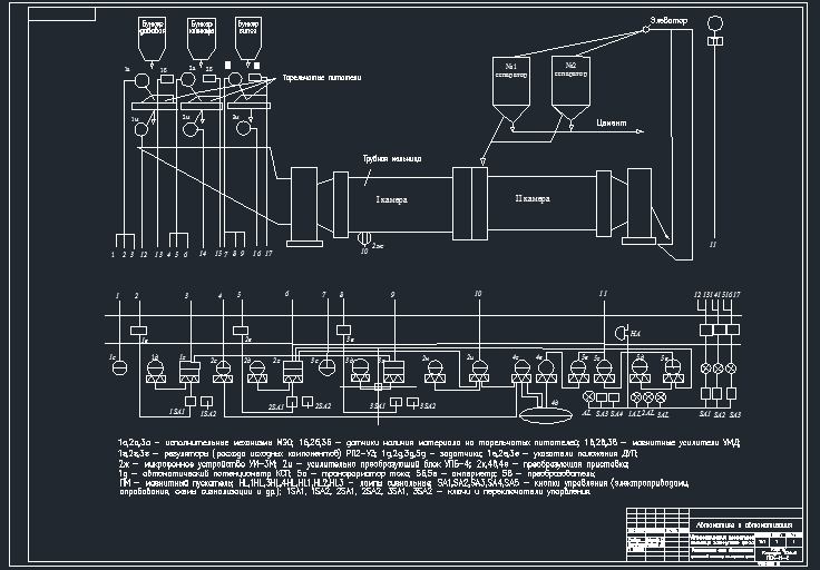 Чертеж Автоматизация помола клинкера
