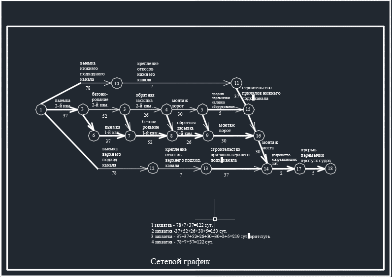 Чертеж Разработка оптимальной схемы и сетевого графика на строительство гидротехнического объекта