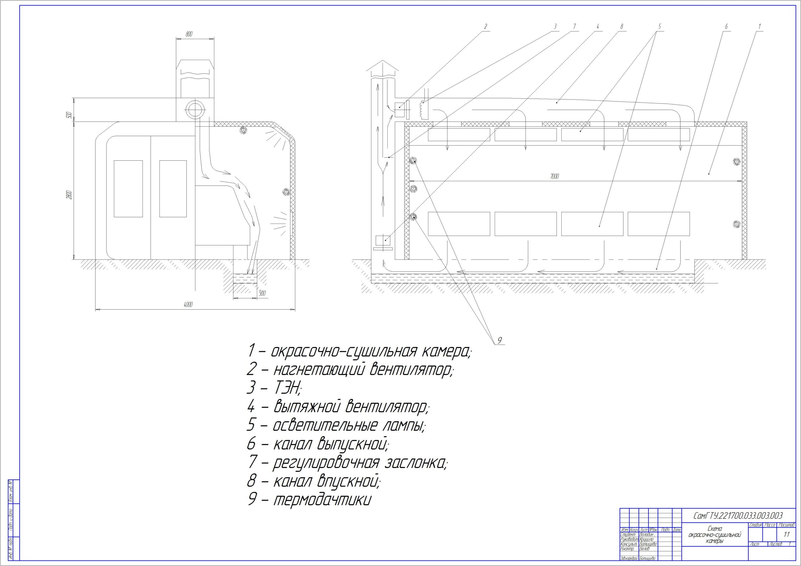 Чертеж Разработка измерительной системы контроля температурного режима в окрасочно-сушильной камере