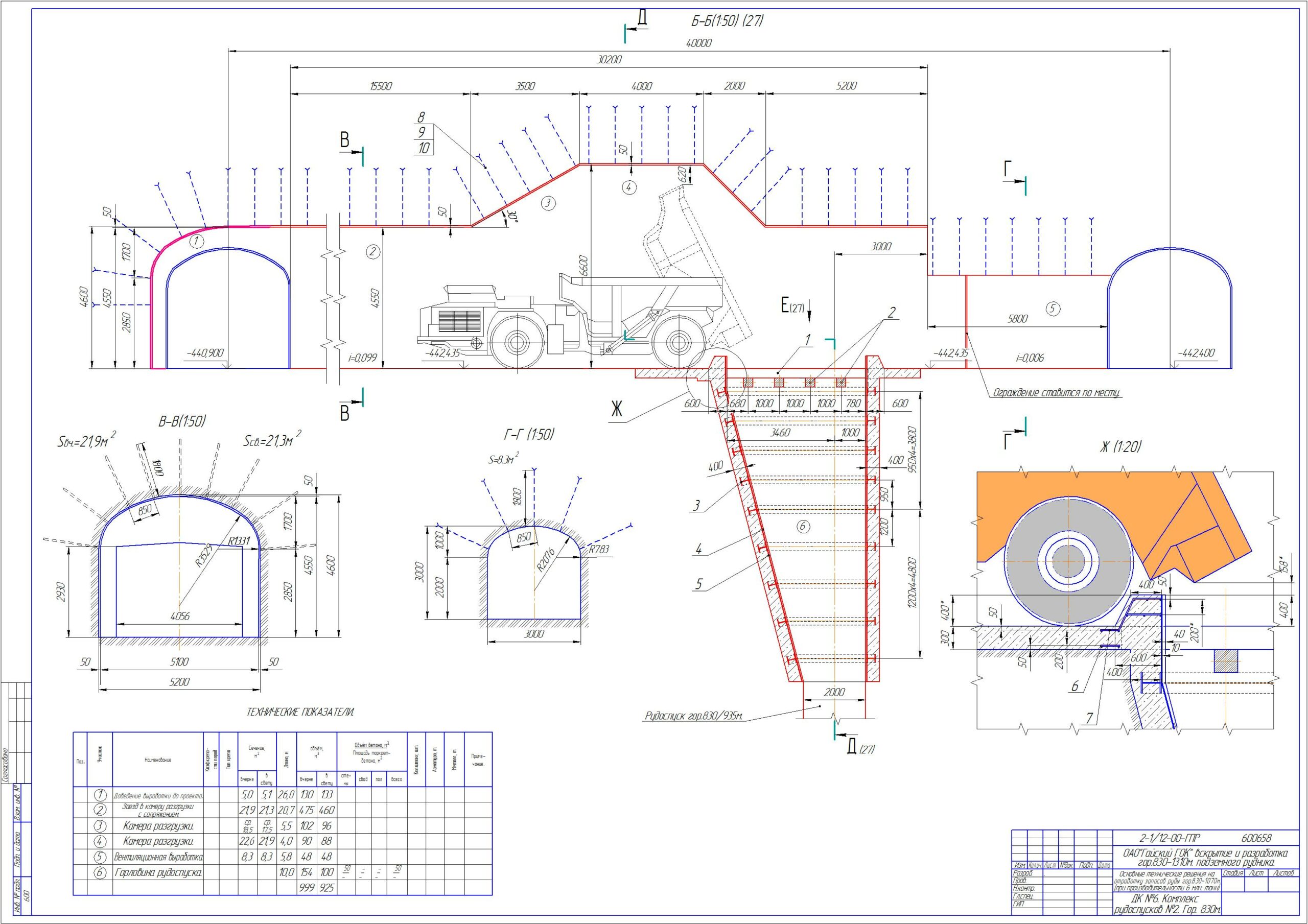 Чертеж Комплекс рудоспусков №2. Гор. 830м.