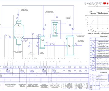 Чертеж Автоматизация стадии донейтрализации раствора аммиачной селитры