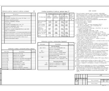 Чертеж Проект мини котельной