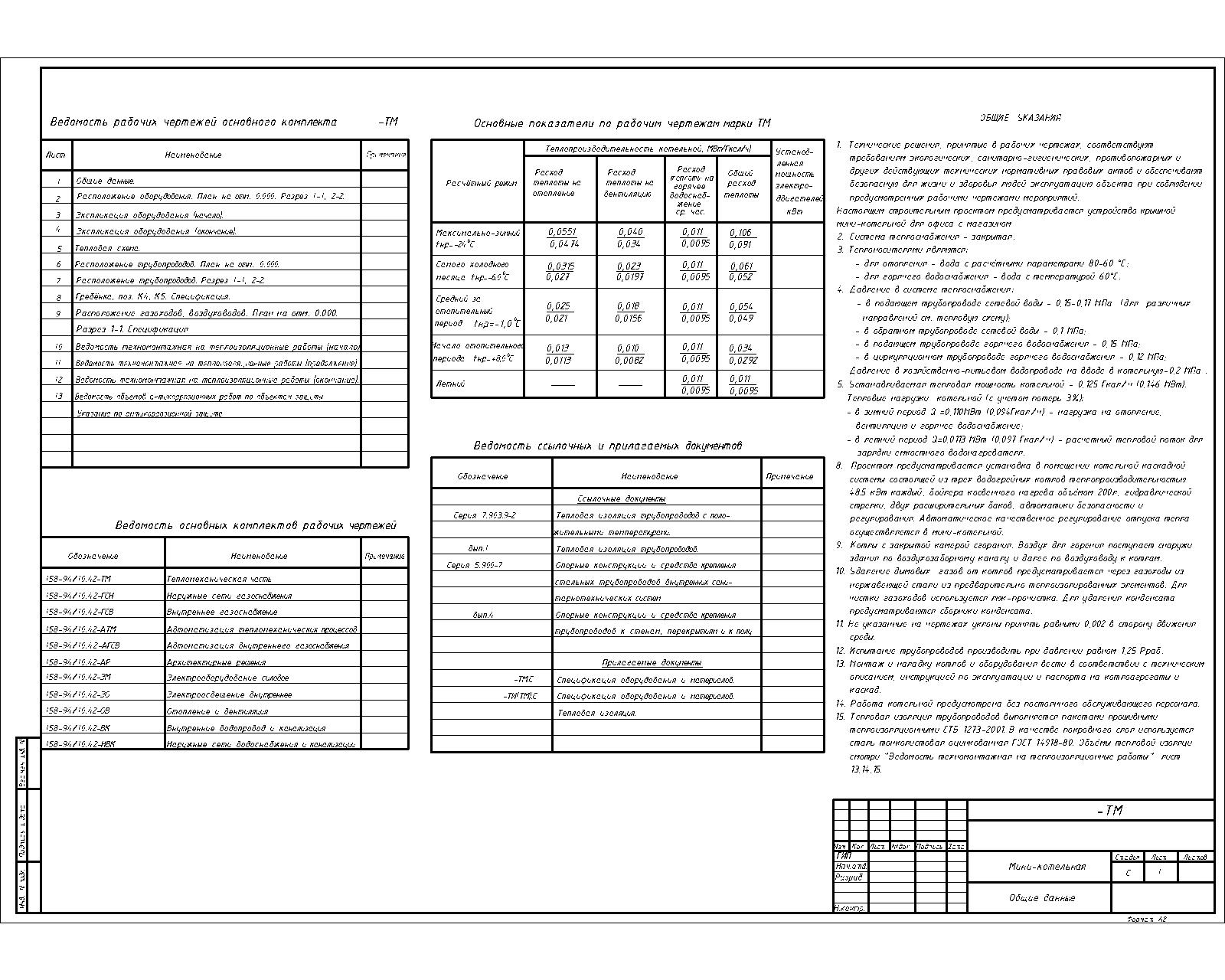 Чертеж Проект мини котельной