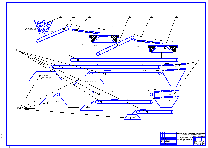 Чертеж «Расчет технологической схемы дробильно-сортировочного завода, с разработкой грохота самоболансного 1000х2500»