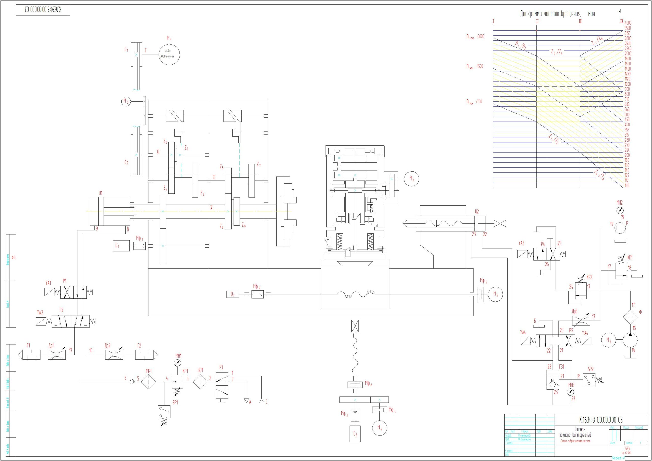 Чертеж Разработка привода главного движения токарного станка мод. 163