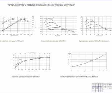 Чертеж Оценка тягово-скоростных и топливно-экономических свойств автомобиля