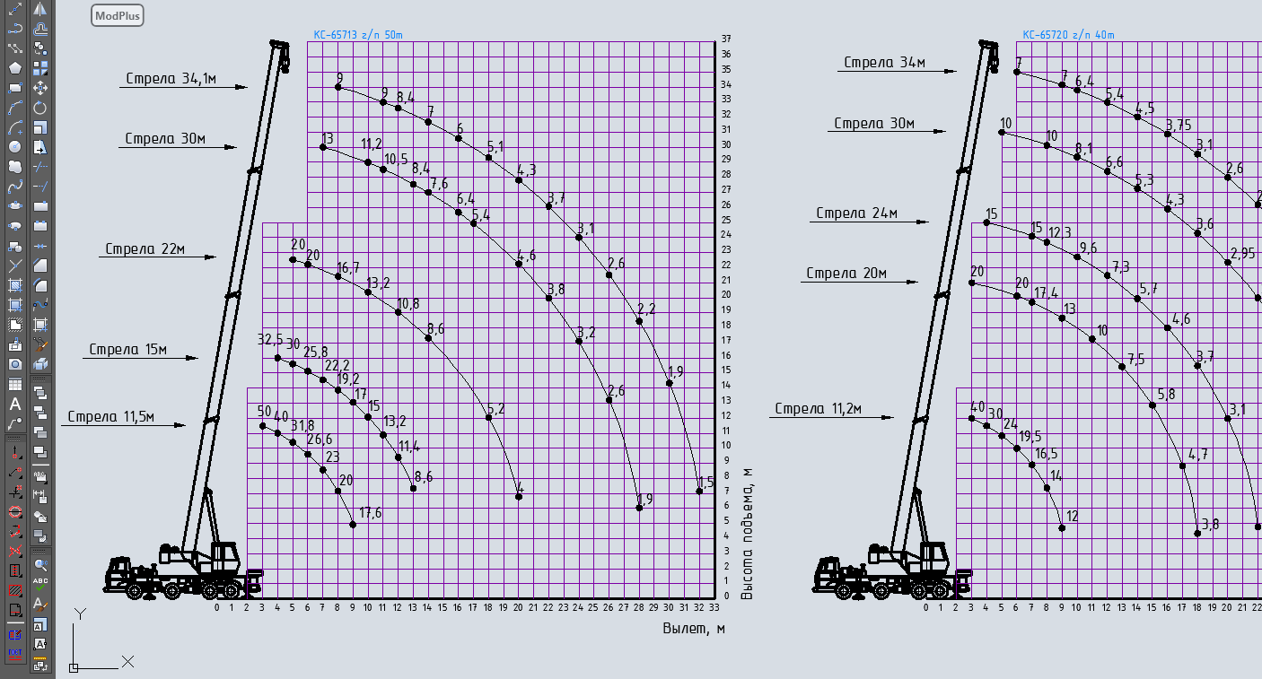 Чертеж Грузовысотные характеристики автокранов для ППРк