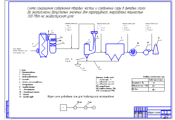 Чертеж Очистка воздуха энергоблока ТЭС