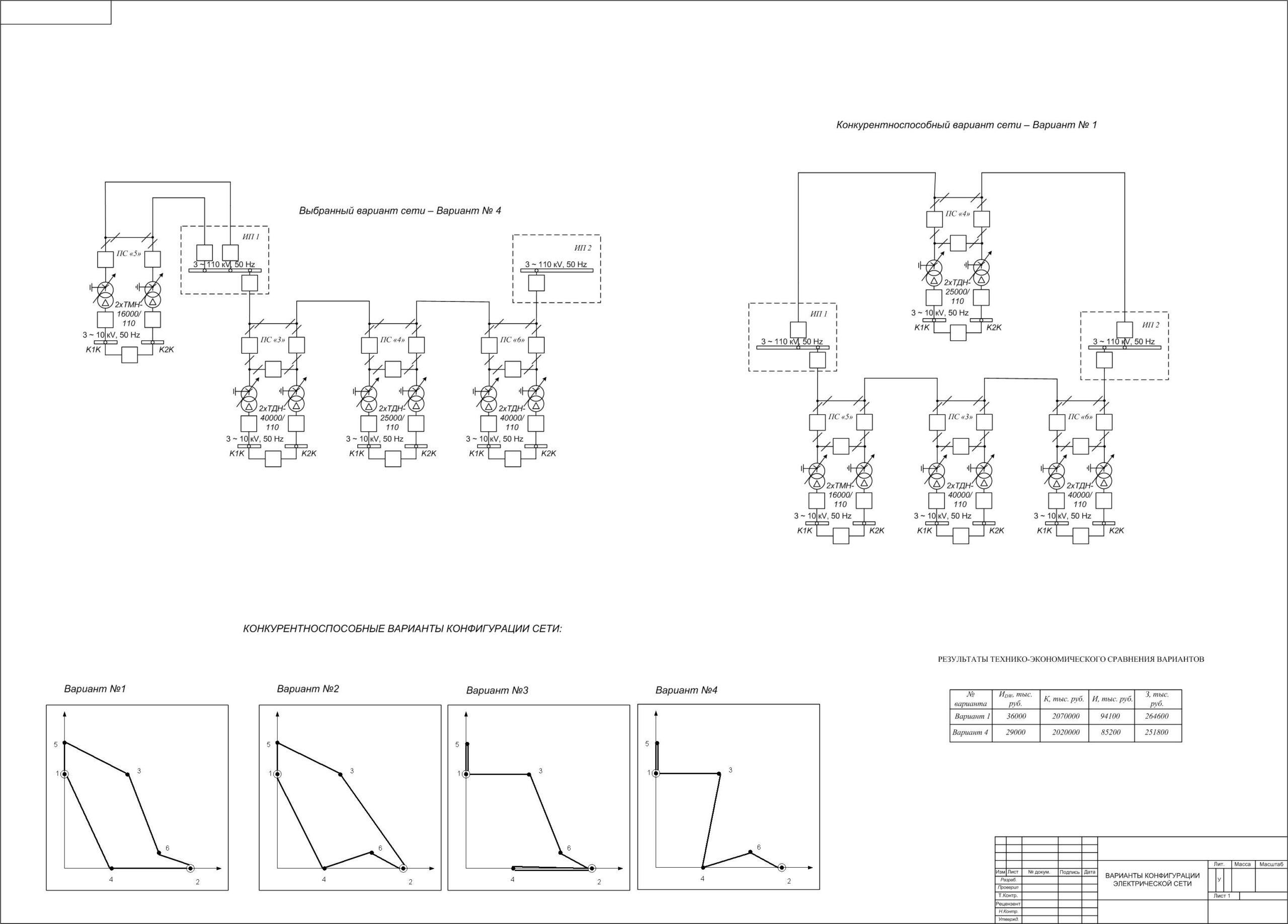 Чертеж Варианты конфигурации электрической сети