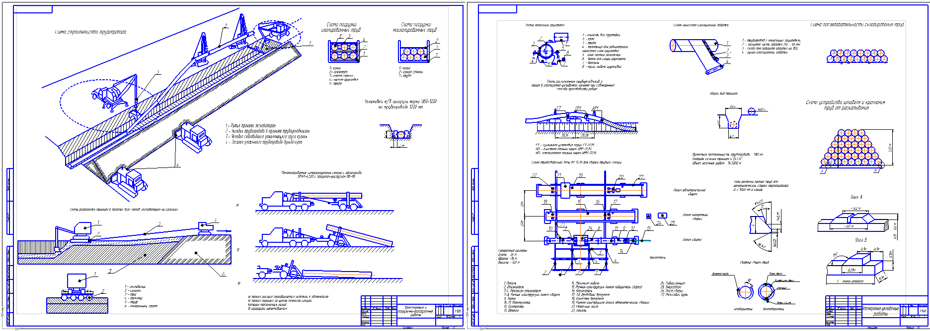 Чертеж Строительство трубопровода