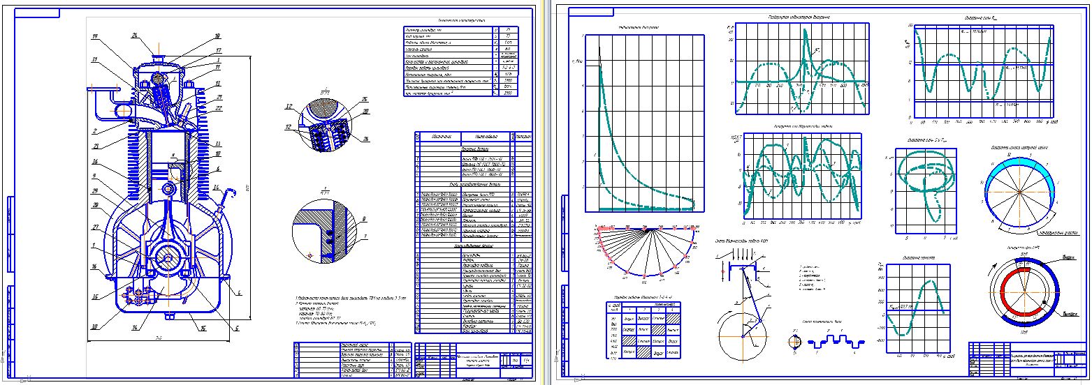 Чертеж Курсовой проект двигателя легкового автомобиля малого класса с принудительным зажиганием.