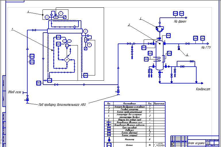 Чертеж Гидравлическая схема блока осушки газа