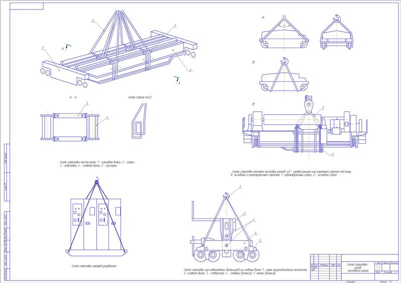 Чертеж Схема строповки узлов мостового крана
